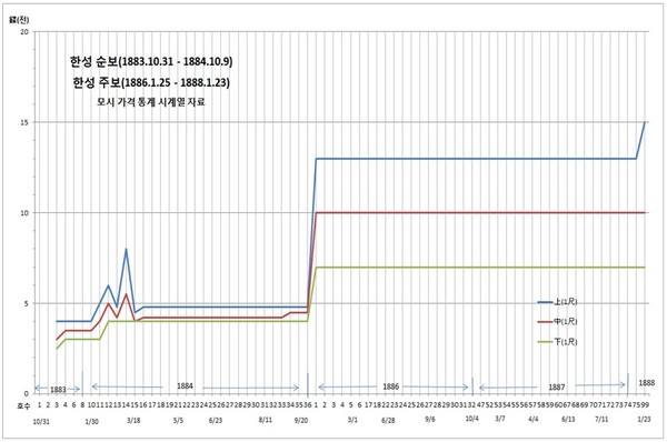 ▲ 서양인이 찍은 종로의 점포.(자료사진)