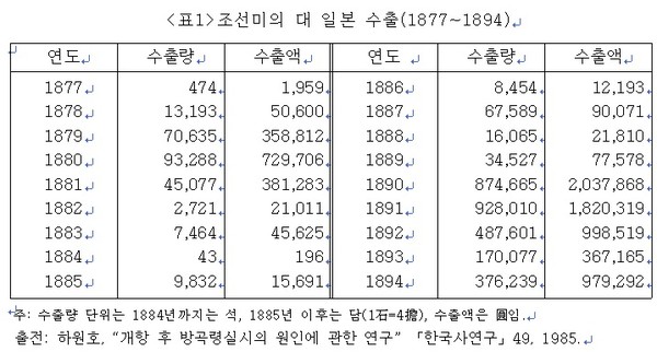 ▲ 조선 육주비전의 하나, 남대문 시전.(자료사진)