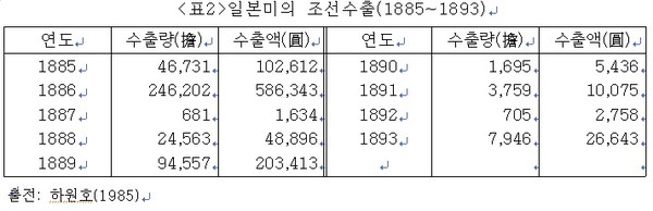▲ 조선 육주비전의 하나, 남대문 시전.(자료사진)