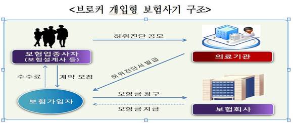 ▲ ⓒ금융감독원