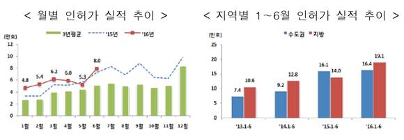 ▲ ⓒ국토부