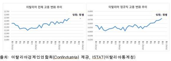 ▲ ⓒ전국경제인연합회