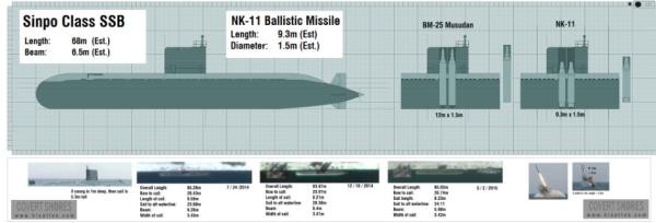 ▲ 실험적 성격이 강한 신포급 잠수함의 제원/美 군사 블로거