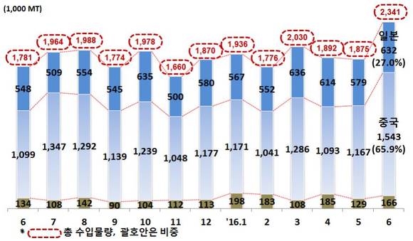▲ ⓒ한국철강협회