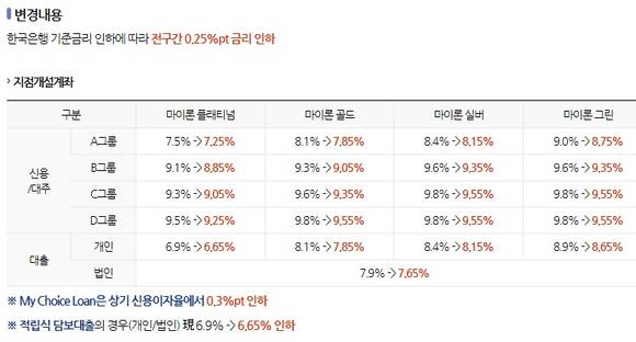 ▲ ⓒ유안타증권