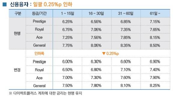 ▲ ⓒ미래에셋대우