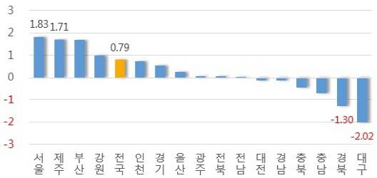 ▲ 2016년 상반기 아파트 매매가 변동률(단위: %). ⓒ 부동산114