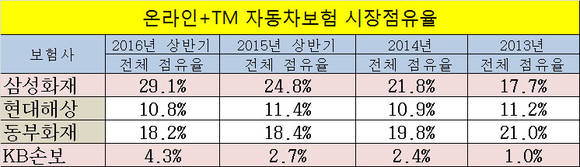 ▲ ⓒ금융감독원&각사