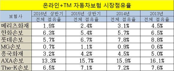 ▲ ⓒ금융감독원&각사