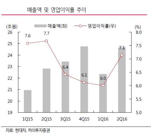 ▲ 현대차그룹 서울 양재동 사옥.ⓒ뉴데일리