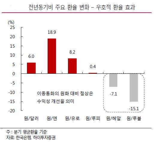 ▲ ⓒ하이투자증권