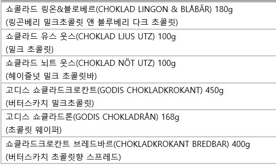 ▲ 추가 리콜 실시되는 6개 제품 목록 ⓒ이케아