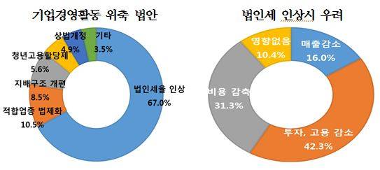 ▲ ⓒ전국경제인연합회