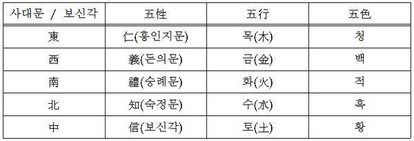 ▲ 흥인지문(동대문)과 성곽. 멀리 남산이 보인다.(자료사진)