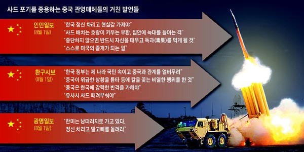 ▲ 中공산당은 한국 정부가 직접적인 반응이나 정책을 펴기 보다는 관영매체와 기관지를 동원해 여론을 조작, '인민재판' 형태로 한국을 압박하려는 행태를 보이고 있다. 사진은 지난 2일 조선일보가 보도한 中관영매체들의 '사드' 관련 발언들. ⓒ조선닷컴 관련보도 화면캡쳐