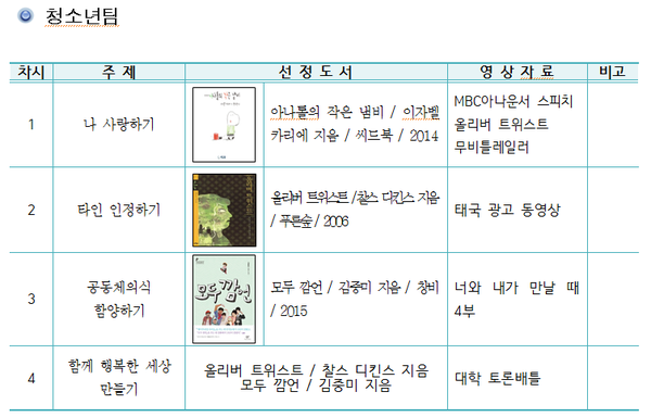▲ 토론 주제로 선정된 도서들 ⓒ 정독도서관