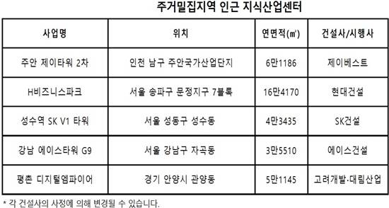 ▲ ⓒ포애드원