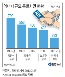 ▲ ⓒ연합뉴스 자료사진