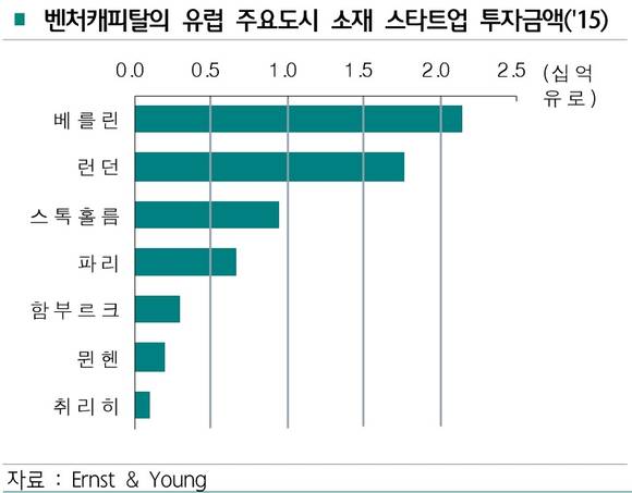 ▲ ⓒ하나금융경영연구소