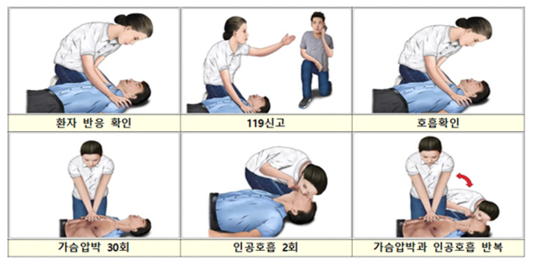 ▲ 심폐소생술(CPR) 방법. ⓒ국민안전처 제공