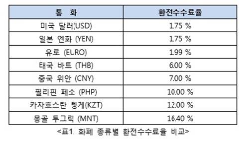 ▲ 여행객으로 붐비는 인천공항ⓒ연합뉴스