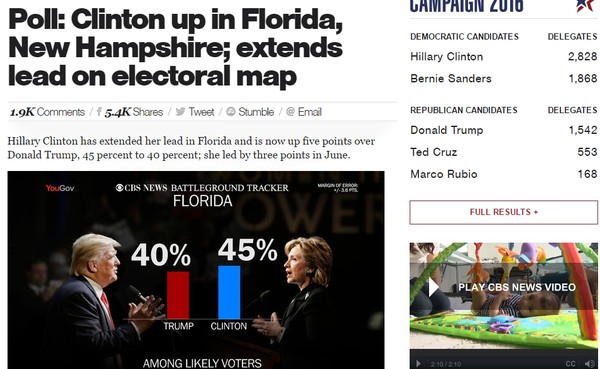 ▲ 美'민주당' 대선후보인 힐러리 클린턴이 주요 경합 지역에서 美'공화당' 대선주자 도널드 트럼프를 5%포인트 이상 앞서며 격차를 벌려 나가고 있는 것으로 나타났다. 사진은 美'CBS' 관련 보도 기사 일부.ⓒ美'CBS'홈페이지 캡쳐