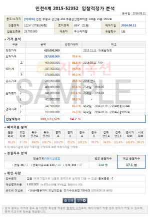 ▲ 알파G 입찰적정가 서비스화면 캡처. ⓒ 지지옥션