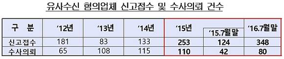 ▲ ⓒ금융위원회 제공