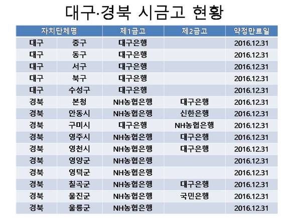 ▲ ⓒ뉴데일리