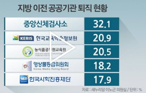 ▲ 공공기관 지방이전 현황을 다룬 뉴스 화면. ⓒ 연합뉴스TV 화면 캡처