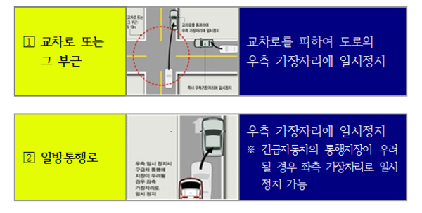 ▲ 소방차 길 터주기 행동 요령. ⓒ안전처