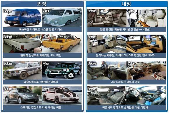 ▲ 튜닝 사례.ⓒ전경련