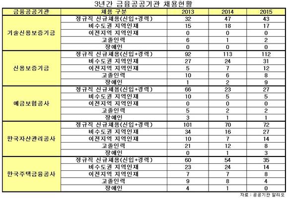 ▲ ⓒ공공기관 경영정보시스템 알리오