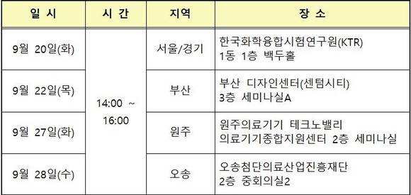 ▲ 설명회 일정표ⓒ중기청