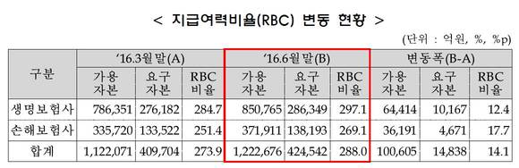 ▲ ⓒ금융감독원