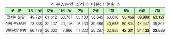 ▲ ⓒ국토교통부