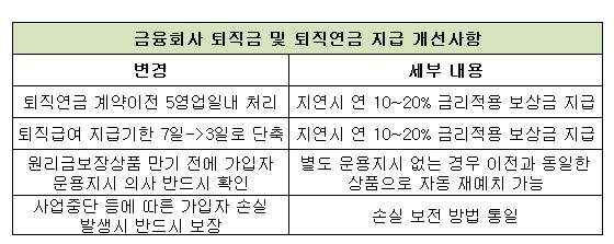 ▲ ⓒ금융감독원