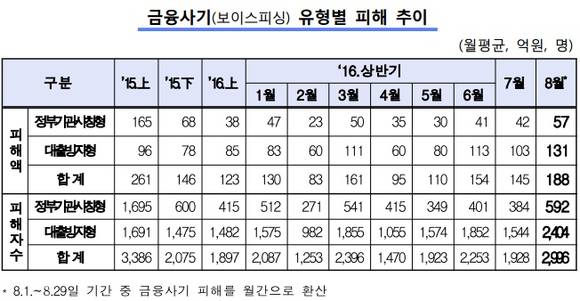 ▲ ⓒ금융감독원