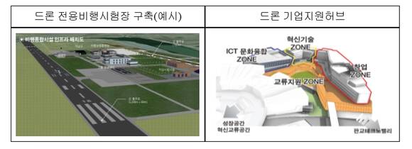 ▲ ⓒ국토부