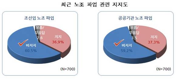 ▲ ⓒ전국경제인연합회