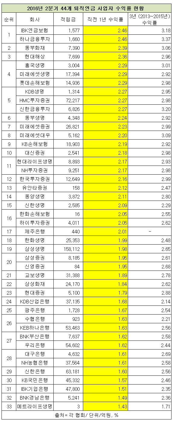 ▲ 서울 을지로 부근에 위치한 금융회사 건물 전경ⓒ뉴데일리