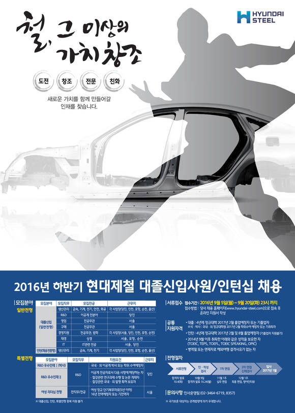 ▲ ⓒ현대제철