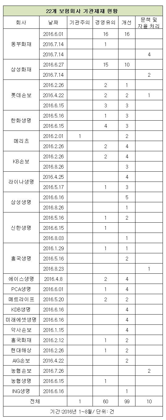 ▲ ⓒ뉴데일리