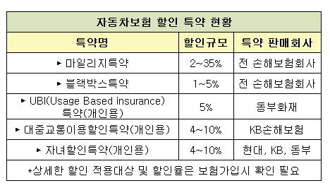 ▲ ⓒ금융감독원