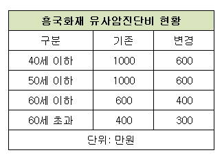 ▲ ⓒ뉴데일리