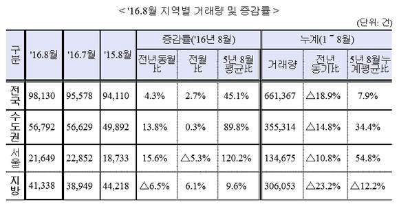 ▲ ⓒ국토교통부