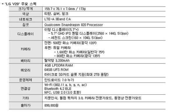 ▲ LG V20 사운드 패키지. ⓒLG전자