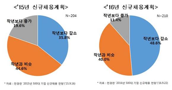 ▲ ⓒ전국경제인연합회