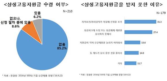 ▲ ⓒ전국경제인연합회