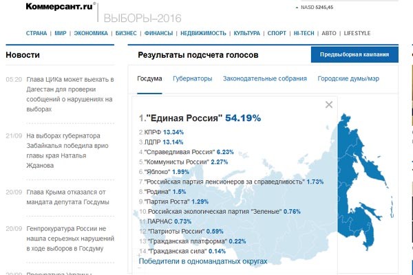 ▲ 러시아 일간지 '코메르산트'의 총선 결과 보도. 이번 총선은 푸틴 정권의 '장기집권' 발판을 마련했다고 평가받는 중이다. ⓒ러시아 코메르산트 관련보도 화면캡쳐